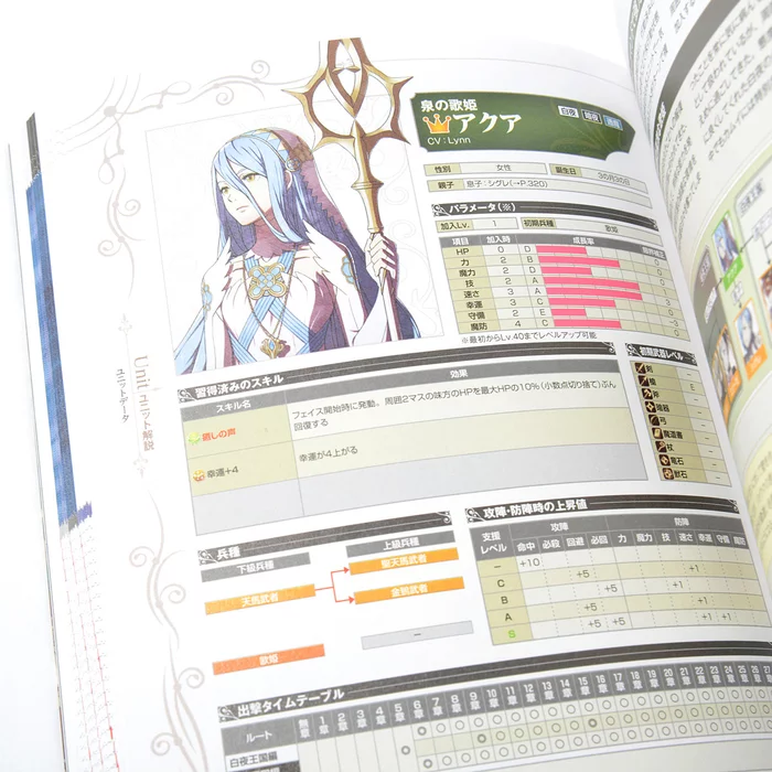 Fire Emblem If Final Perfect Guide 8 Fire Emblem If Final Perfect Guide - Image 6